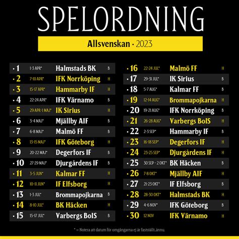 allsvenskan odds tips|Allsvenskan Betting Odds, Football Sweden .